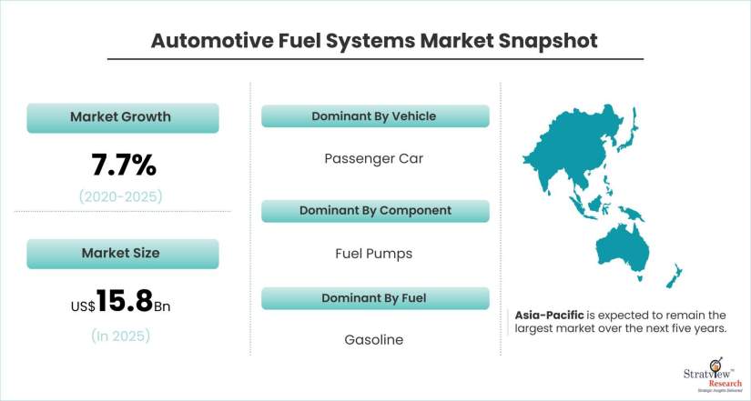 Automotive-Fuel-Systems-Market-Dynamics